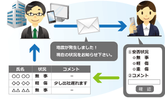 いつ、誰がメールを確認したかを即時に確認できる「開封確認」できます